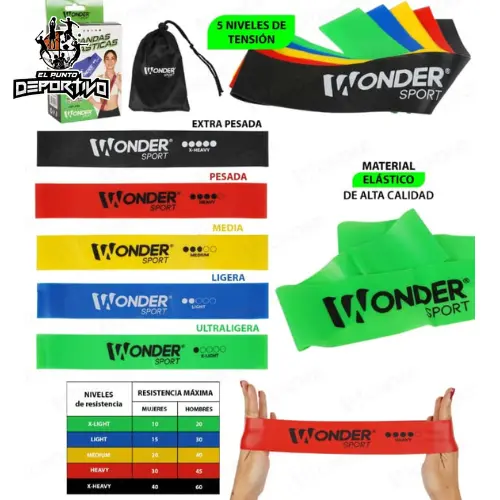 Kits de Bandas Elásticas de Resistencia